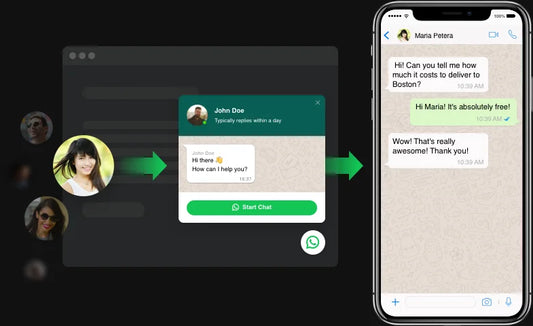 Shopify'da WhatsApp ile Sipariş Ver butonu nasıl eklenir?